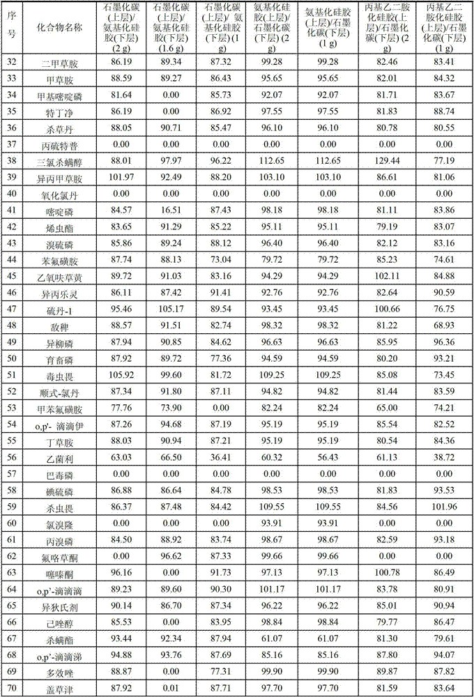 Tea solid phase extraction column and sample pretreatment method for testing pesticide residues in tea leaves