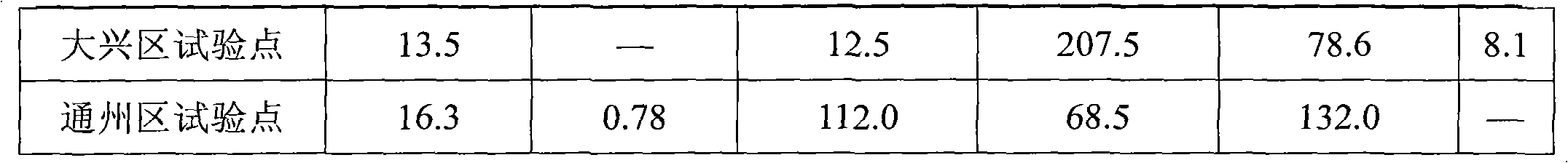 Microbial fertilizer and preparation method and application thereof