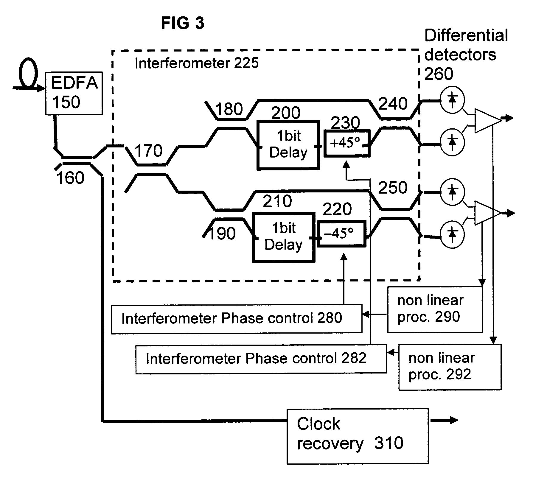 DQPSK receiver phase control