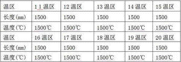 Double-pushed-slab kiln for producing nitrided ferrovanadium