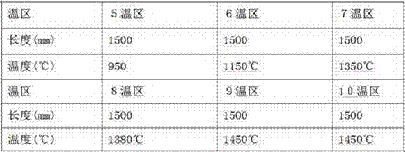 Double-pushed-slab kiln for producing nitrided ferrovanadium