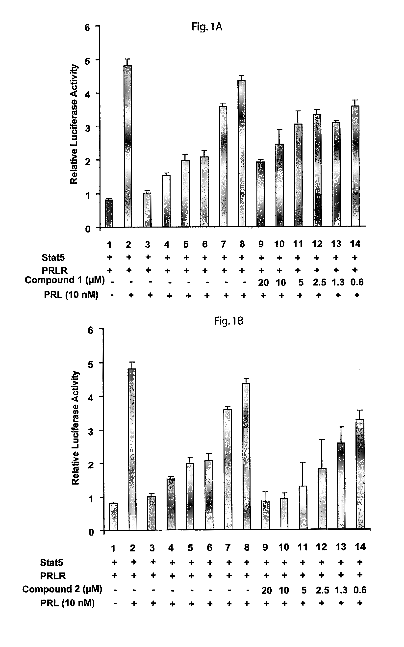 Treatment of prostate cancer and hematologic neoplasms