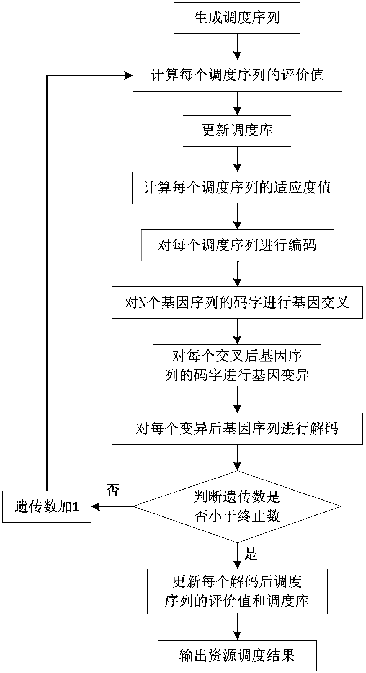 Genetic algorithm-based resource scheduling method for ISAR imaging