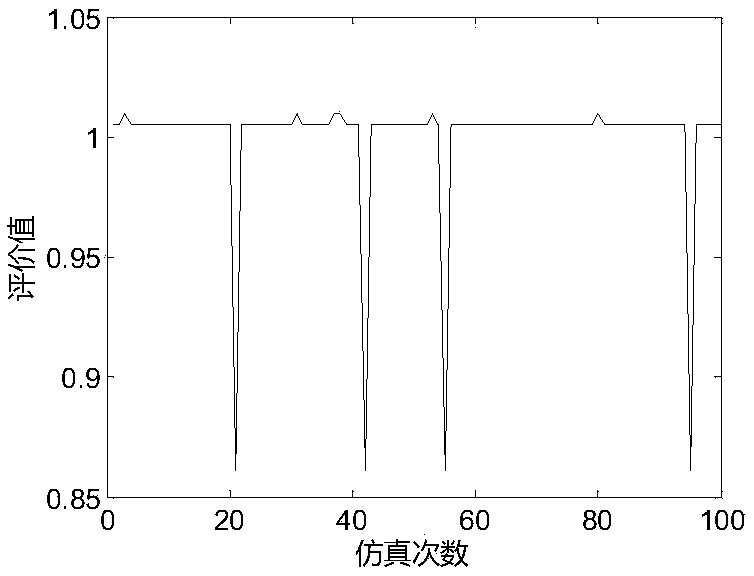 Genetic algorithm-based resource scheduling method for ISAR imaging