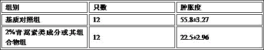 Novel application of artemisinin ingredient or composition thereof in oral nursing