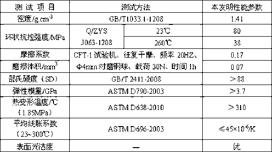 Manufacturing method of ketone-anhydride type polyimide composite retainer tube blank