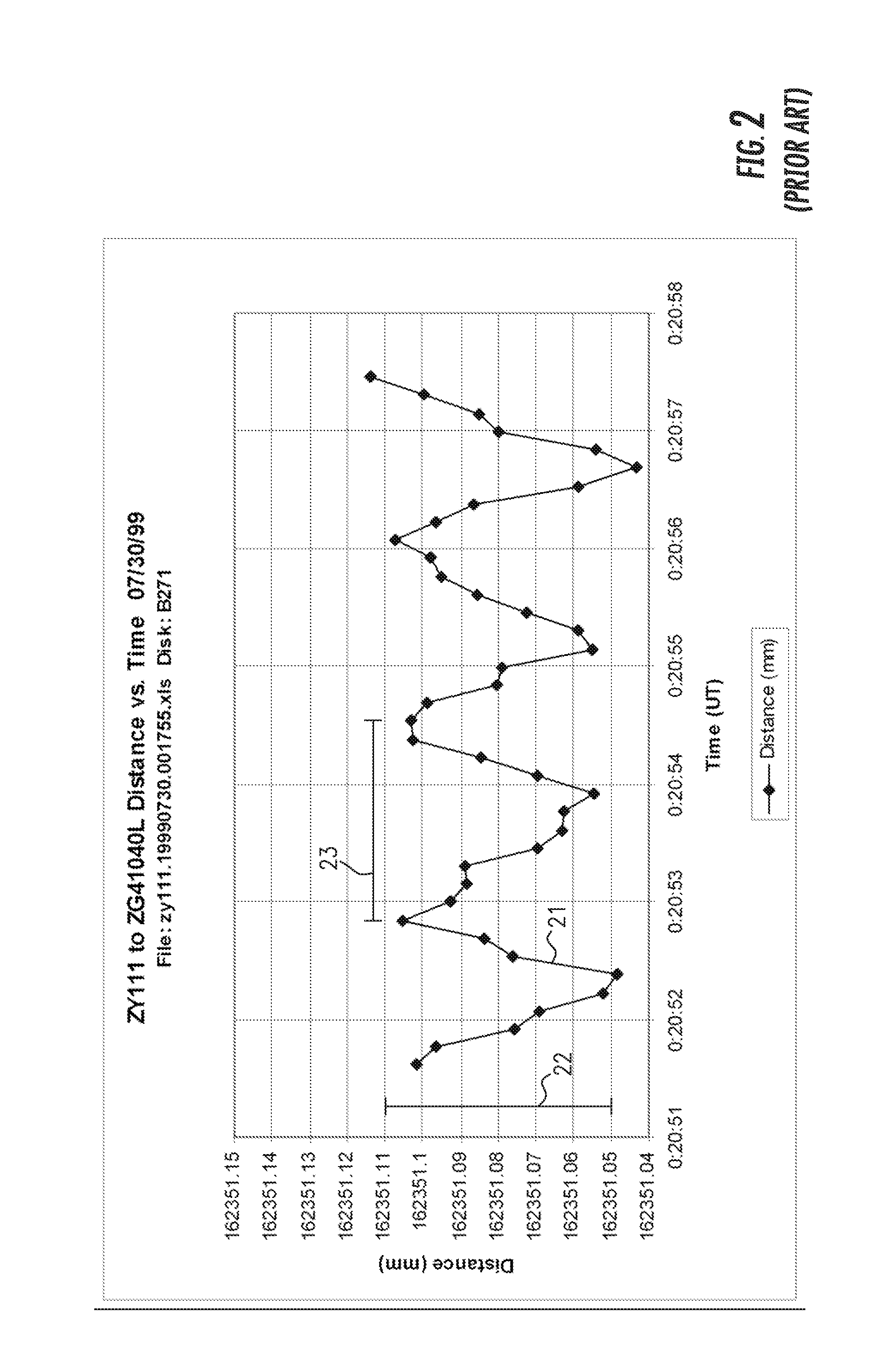 Methods for measuring and modeling the process of prestressing concrete during tensioning/detensioning based on electronic distance measurements