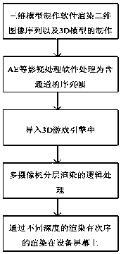 A digital real estate display method combining two-dimensional and three-dimensional