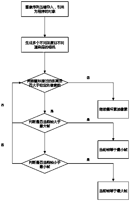 A digital real estate display method combining two-dimensional and three-dimensional