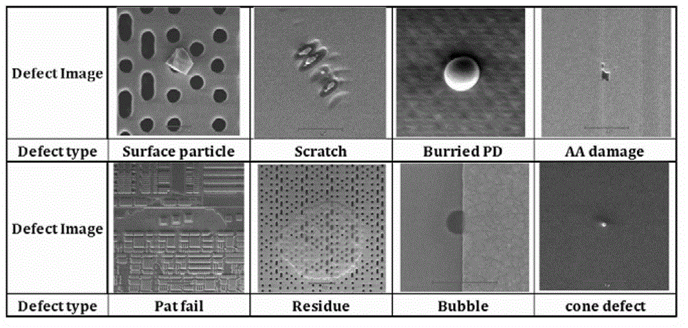 System and method for searching defects based on pattern identification