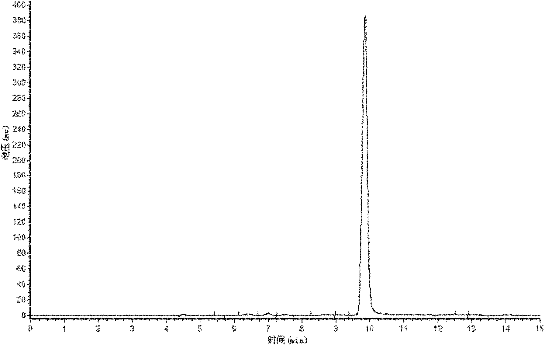 Method for preparing crude 2-hydroxy-4-methoxybenzophenone