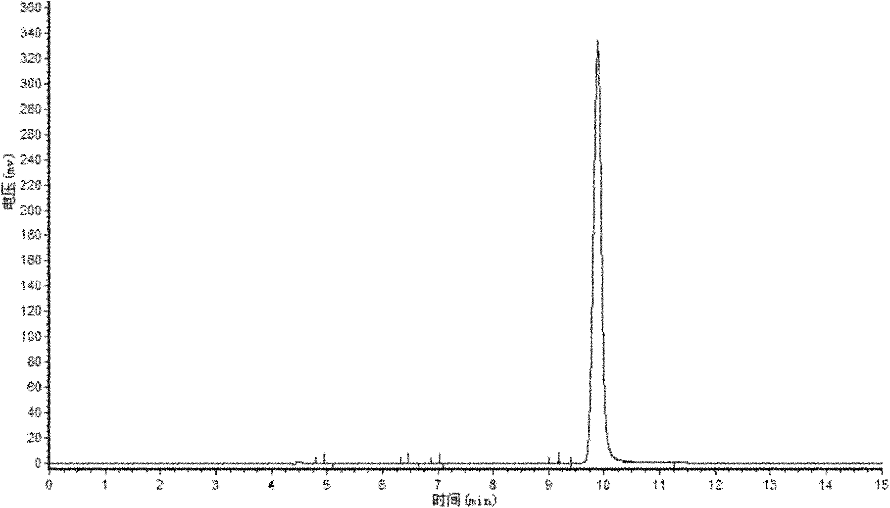 Method for preparing crude 2-hydroxy-4-methoxybenzophenone