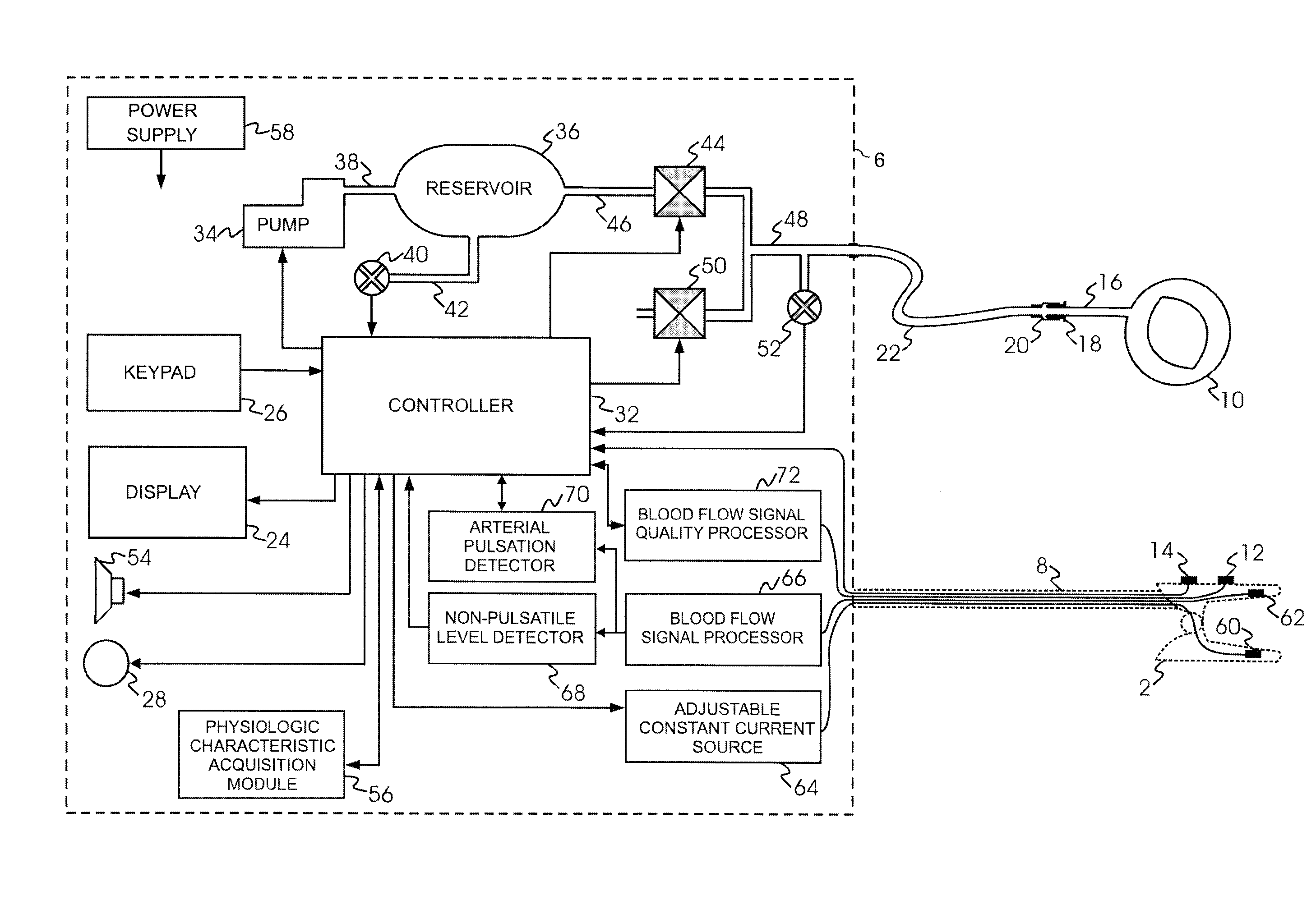 Tourniquet apparatus for measuring limb occlusion pressure