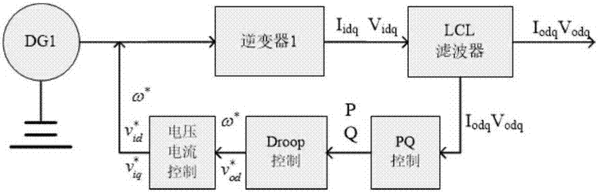 Mode-dependent micro grid multi-mode operation switching control method