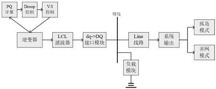 Mode-dependent micro grid multi-mode operation switching control method