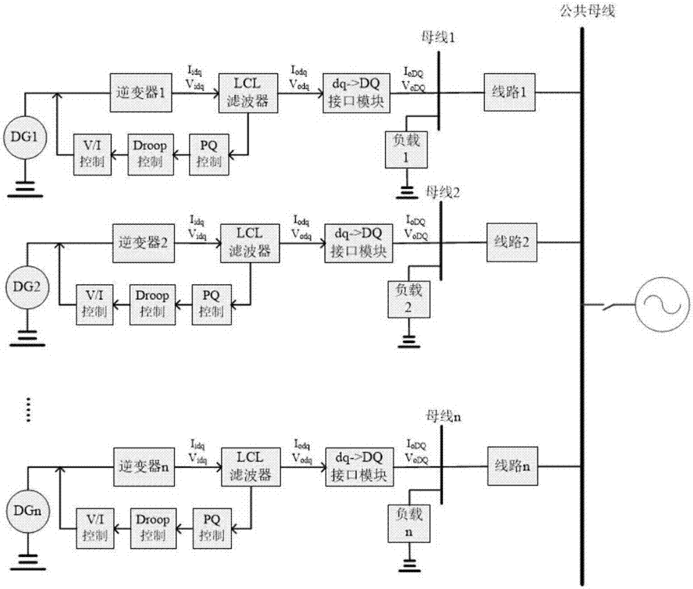 Mode-dependent micro grid multi-mode operation switching control method