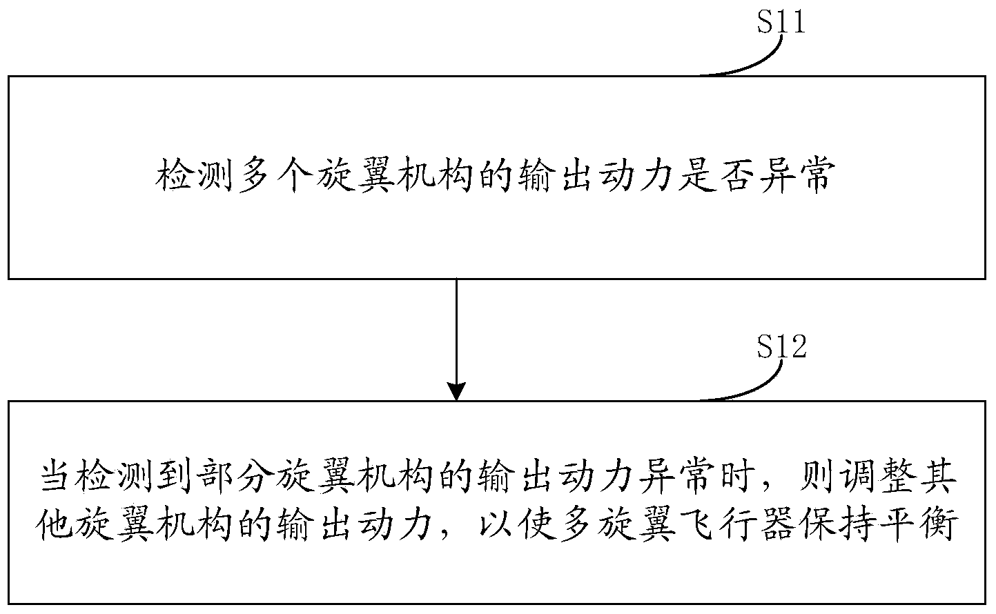 Flight control method and system for multiple-rotor-wing aircraft