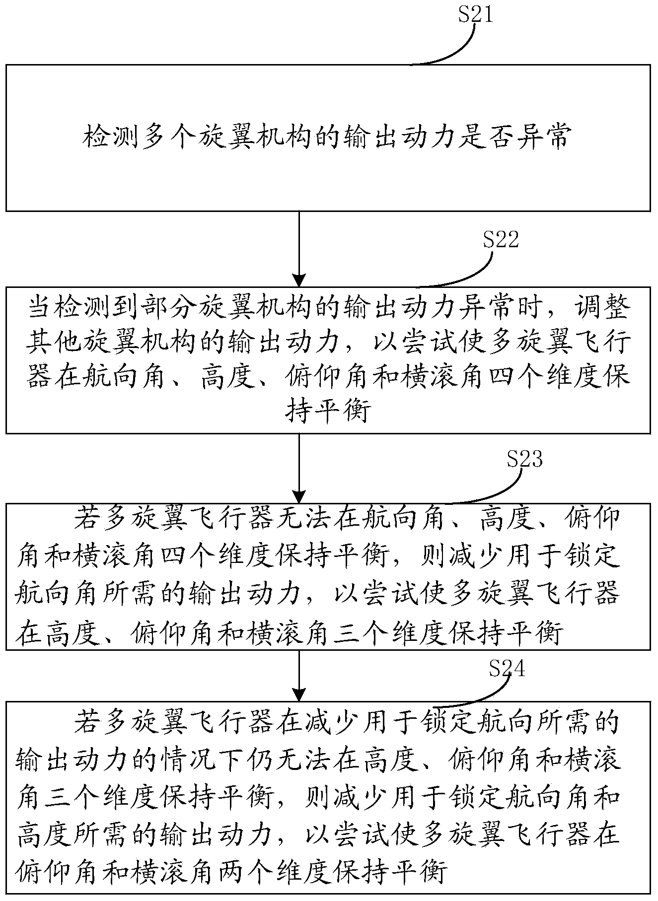 Flight control method and system for multiple-rotor-wing aircraft