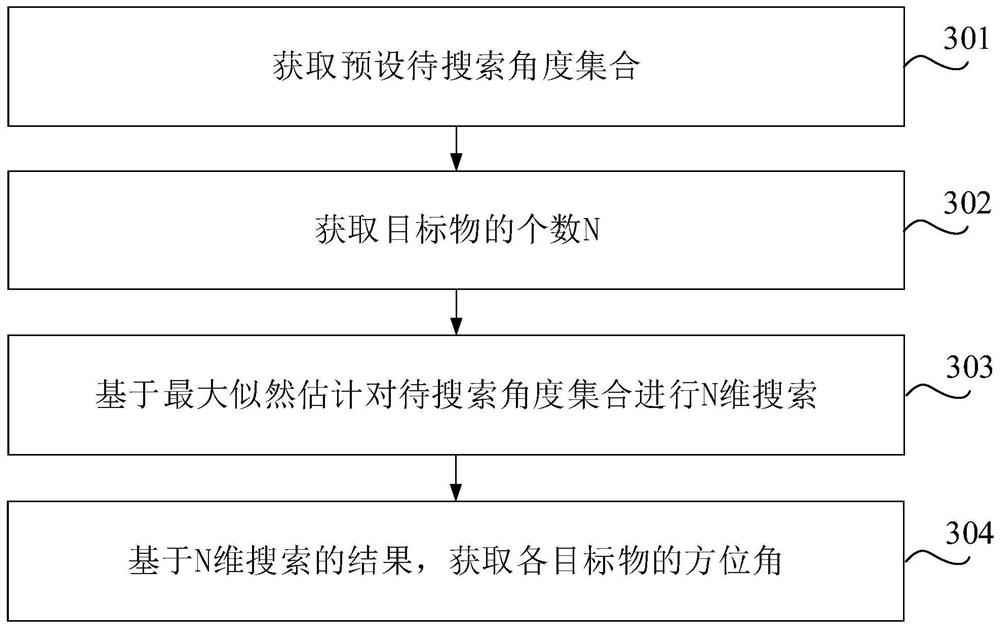 Method for determining azimuth angle of target object, computer equipment and storage medium