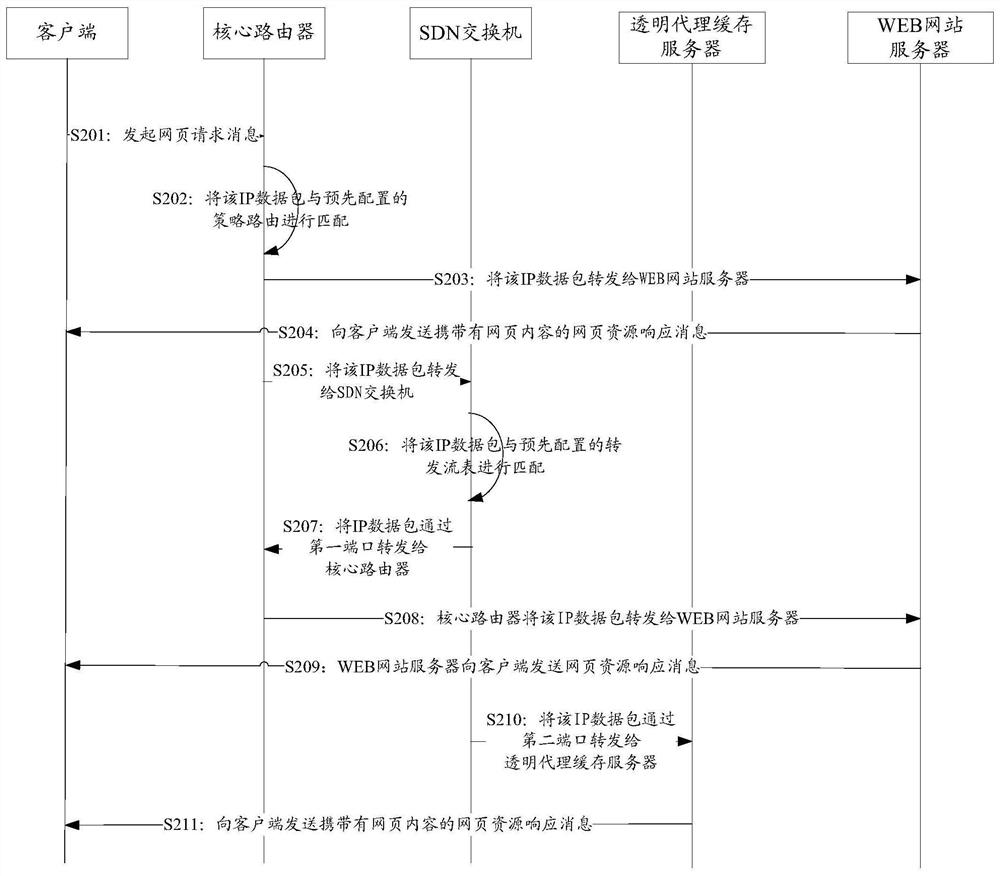 A network traffic caching system, method and device