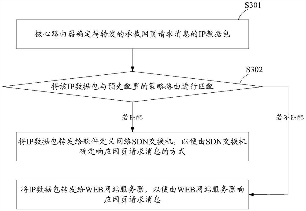 A network traffic caching system, method and device