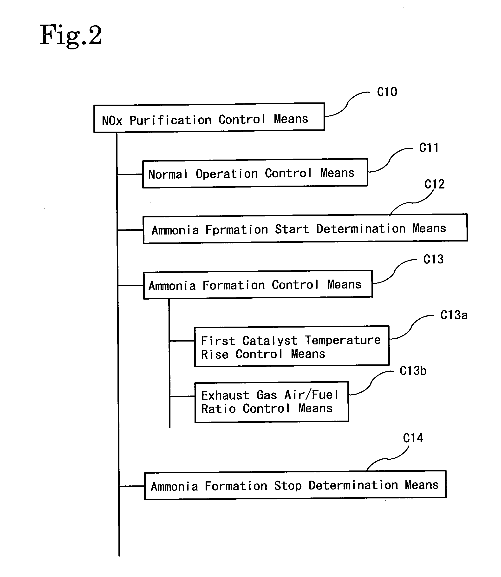 METHOD OF CONTROLLING NOx PURIFICATION SYSTEM AND NOx PURIFICATION SYSTEM