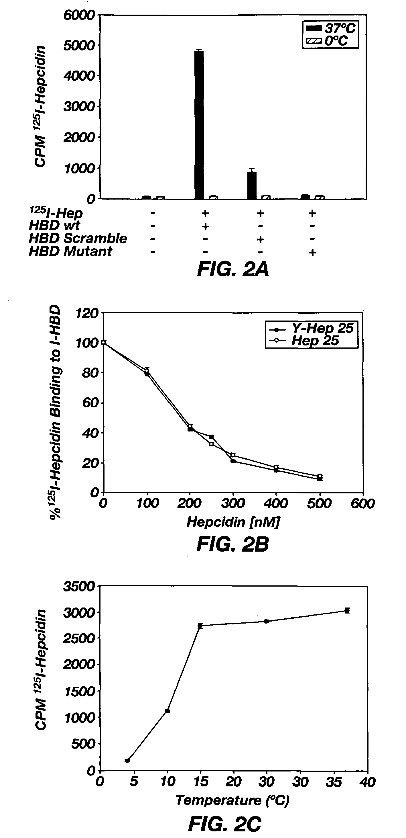 Identification of the hepcidin binding site on ferroportin