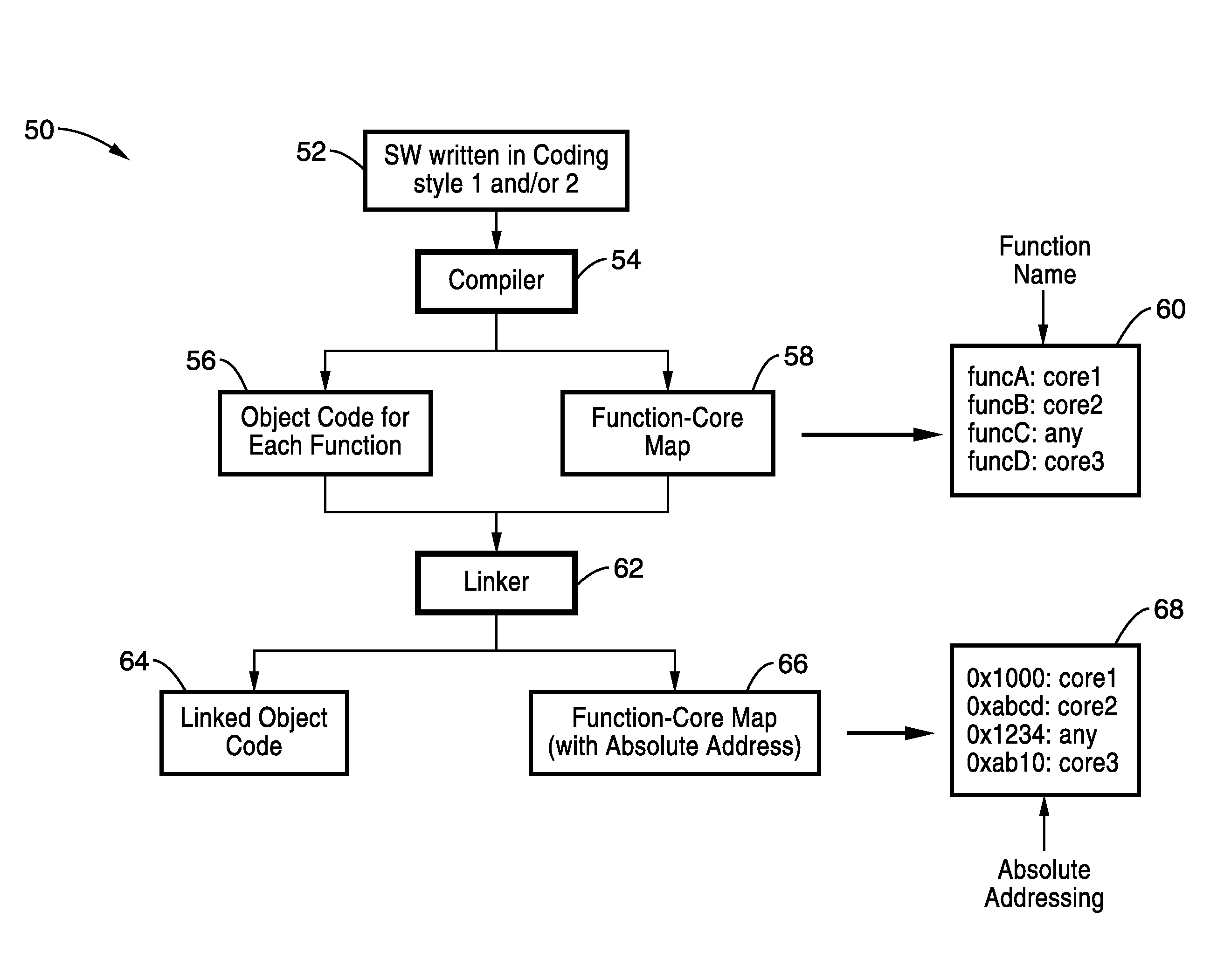 Symmetric multi-processor operating system for asymmetric multi-processor architecture