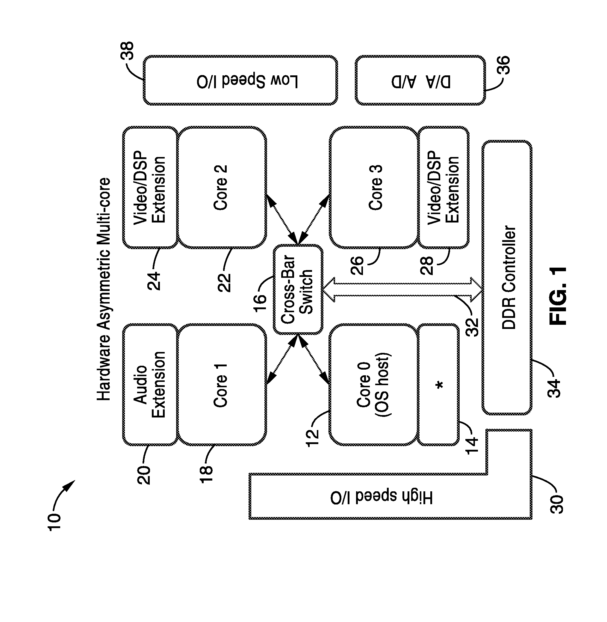 Symmetric multi-processor operating system for asymmetric multi-processor architecture