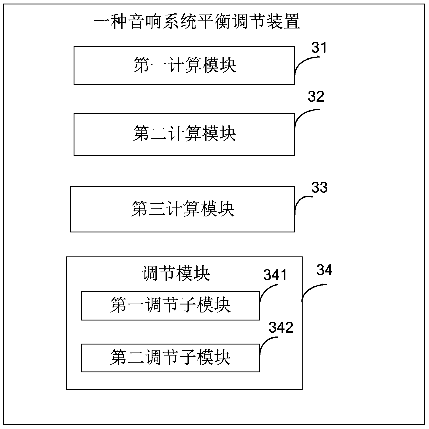 Audio system balance adjustment method and device