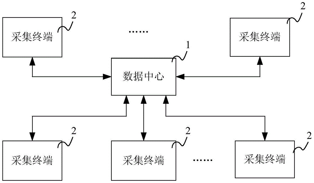 Crop information and sample acquisition method and system