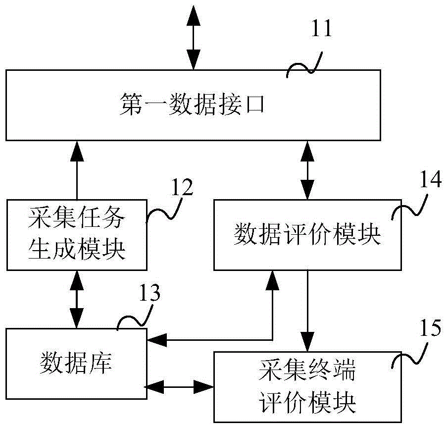 Crop information and sample acquisition method and system