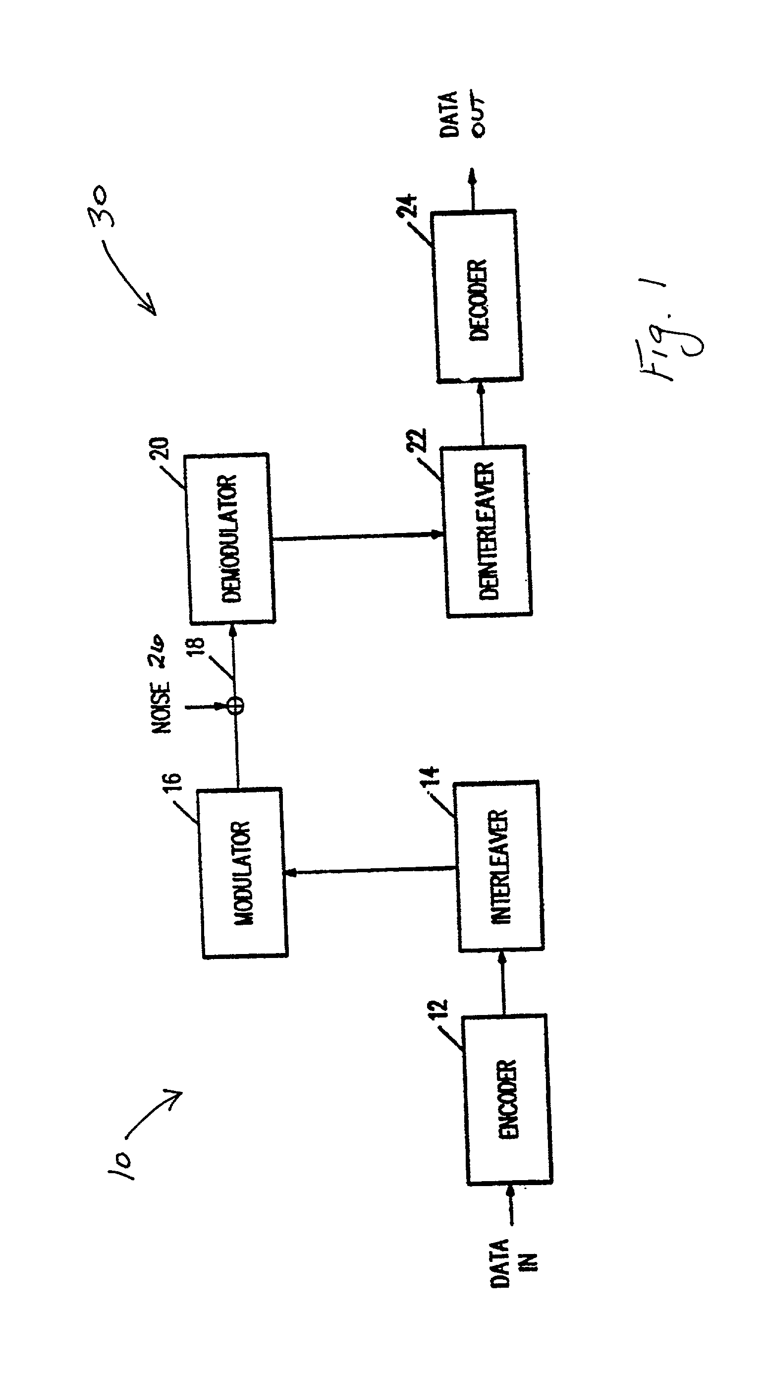 Iterative decoding of differentially modulated symbols