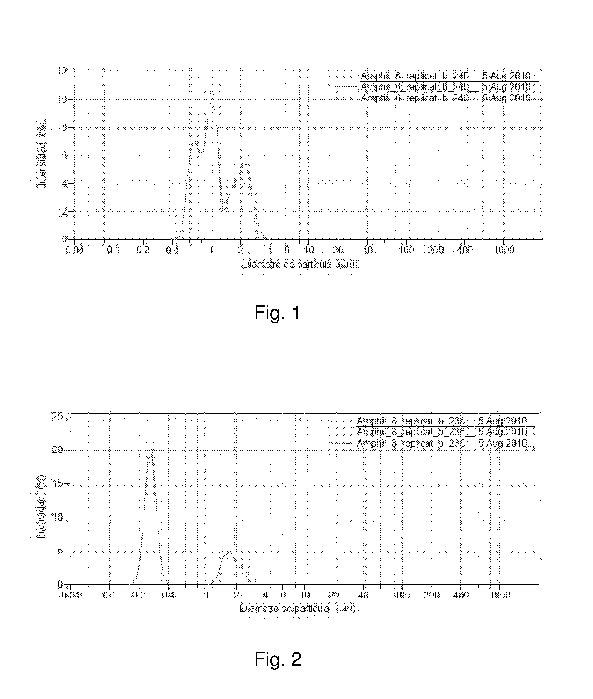 Method for producing a microencapsulate and corresponding reactive amphiphilic compound, microencapsulate and composition