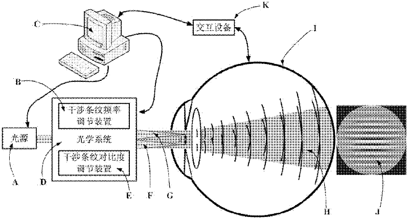 Human eye laser interference fringe visual perception learning and training instrument