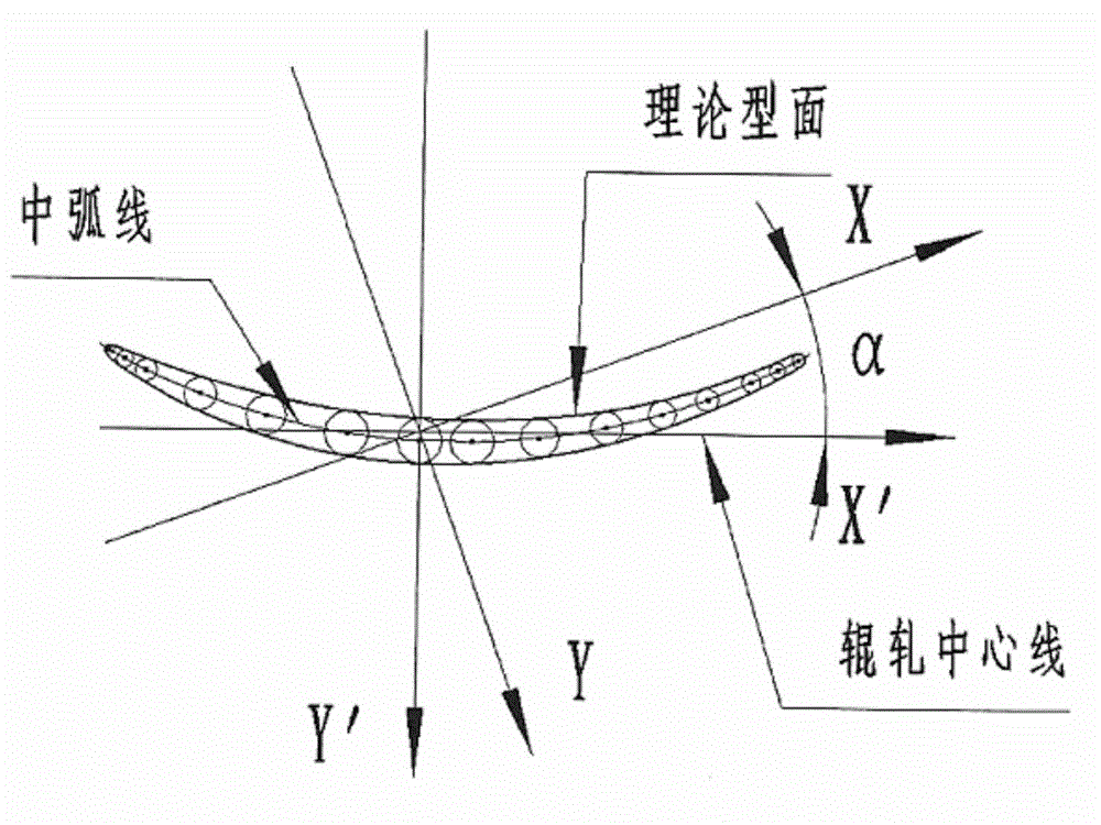 Method for preparing tenon-free depth end bent blade