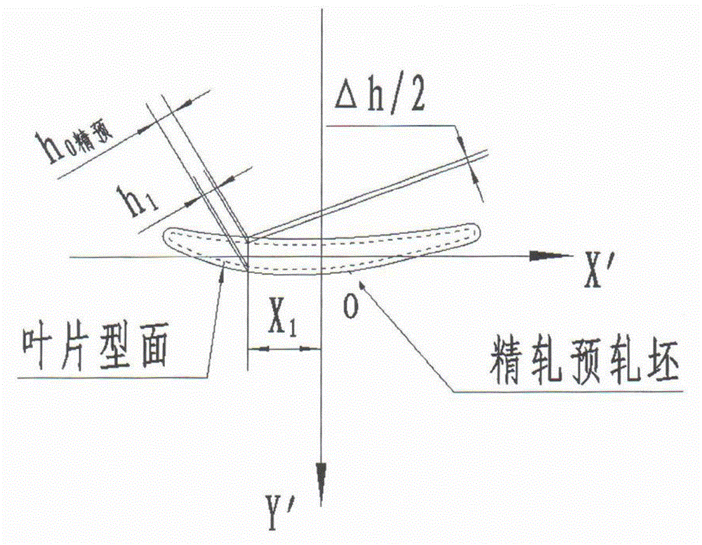 Method for preparing tenon-free depth end bent blade