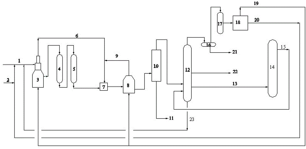 A combined process method for lightening residual oil/medium-low temperature coal tar