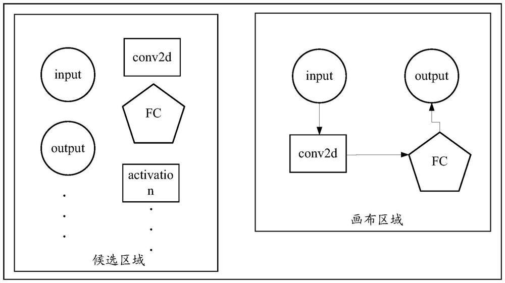 Visual modeling method and device for neural network model