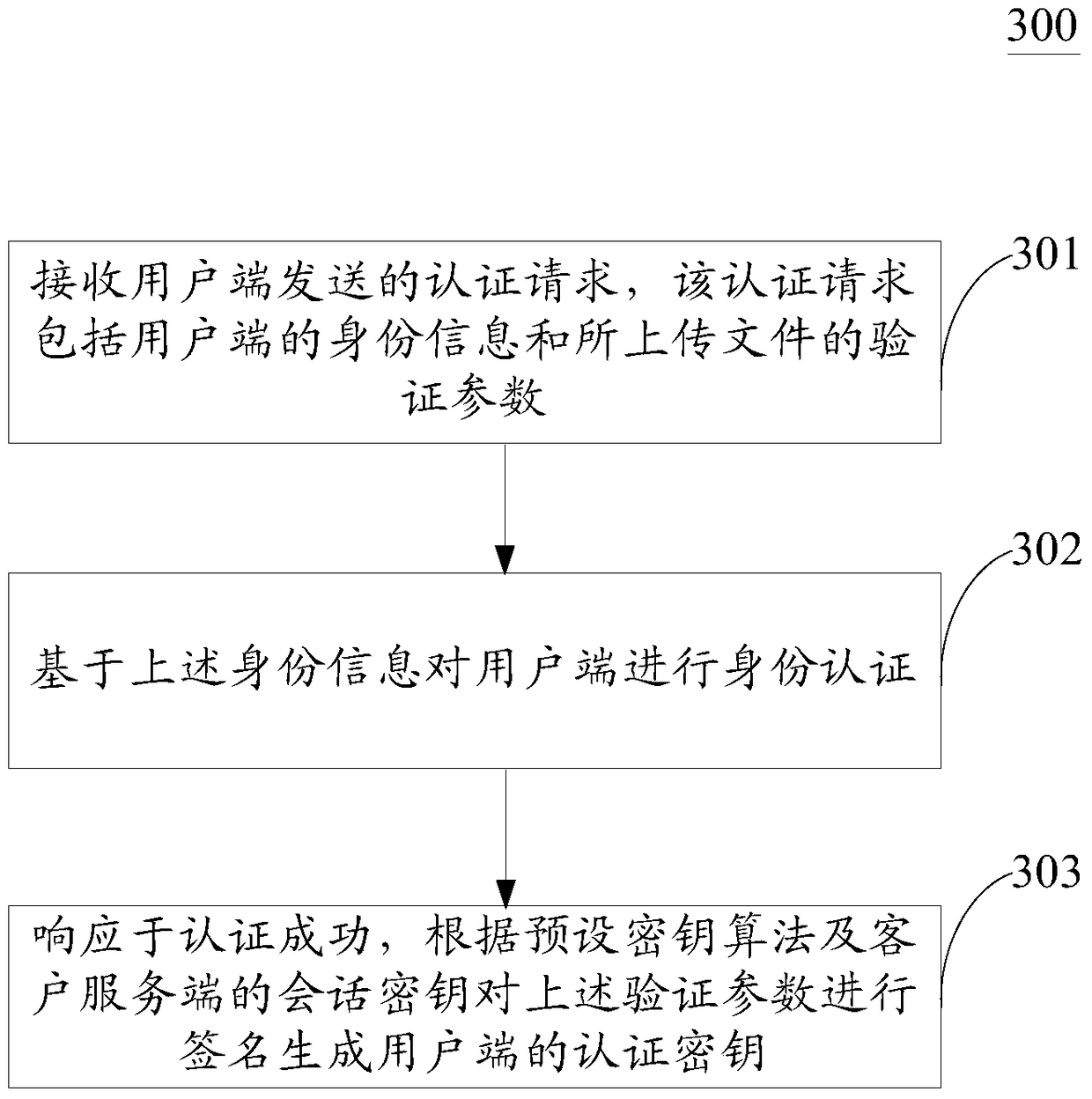 Method, device and system for uploading files