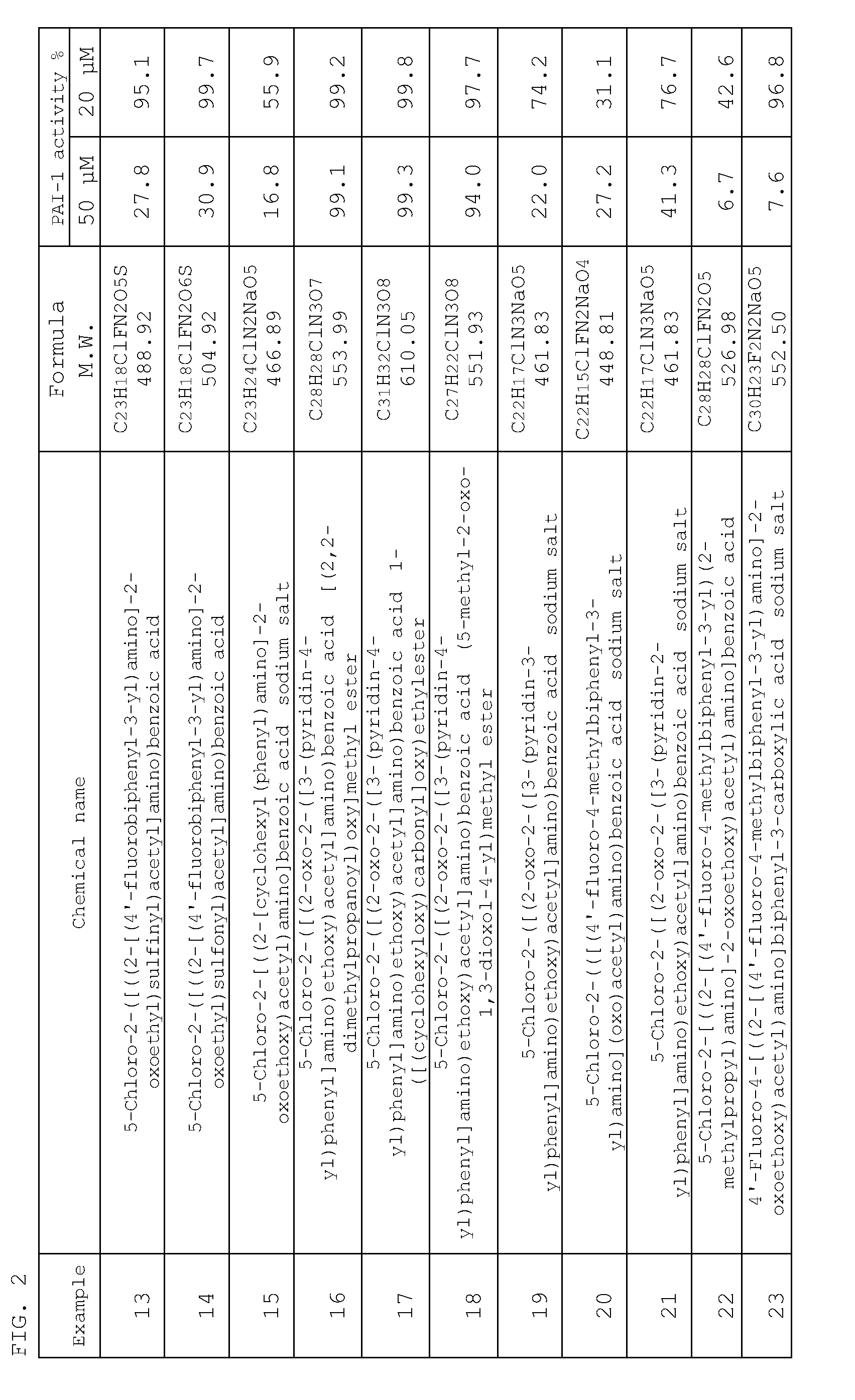 Inhibitor of plasminogen activator inhibitor-1