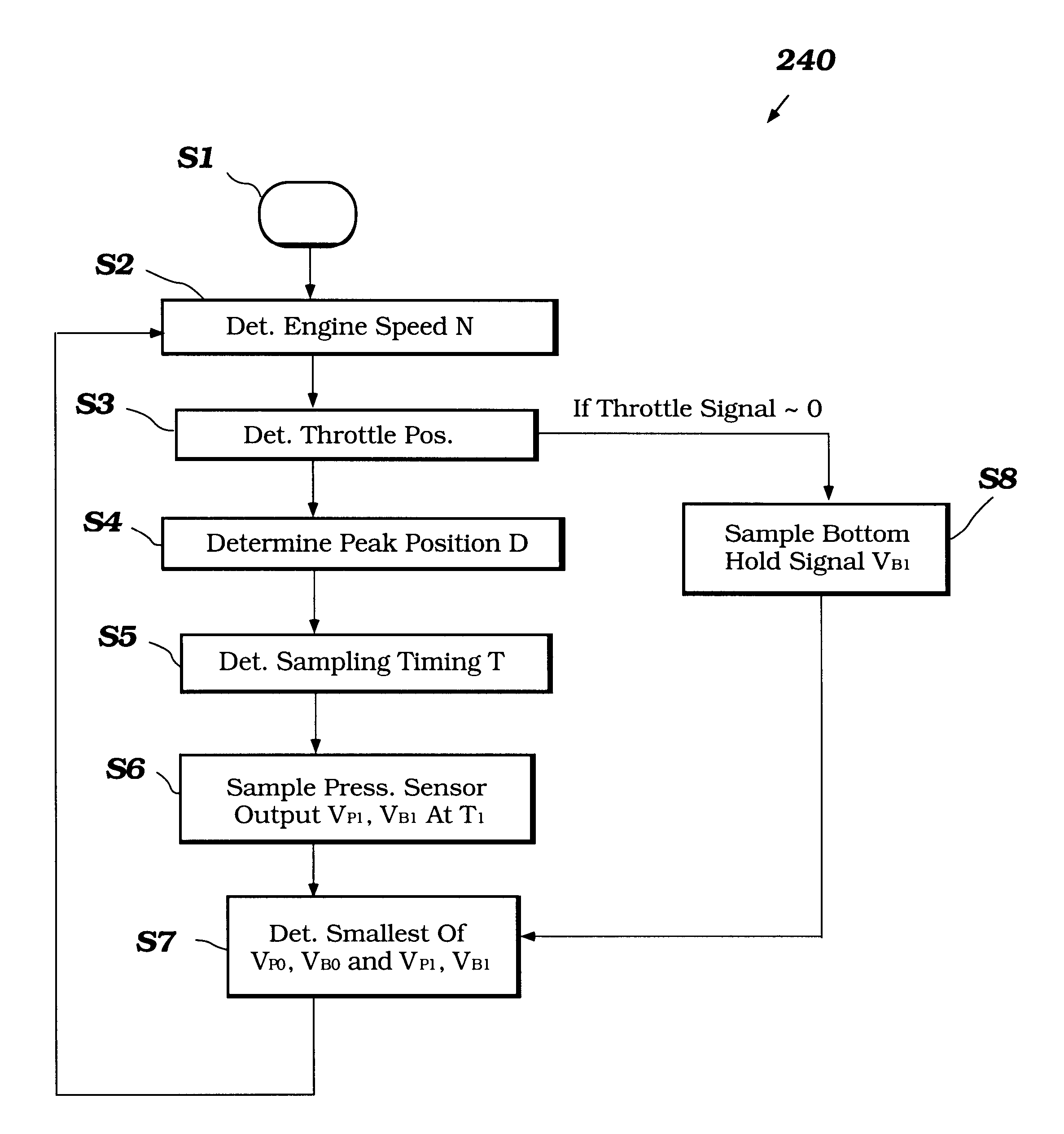 Fuel injection control