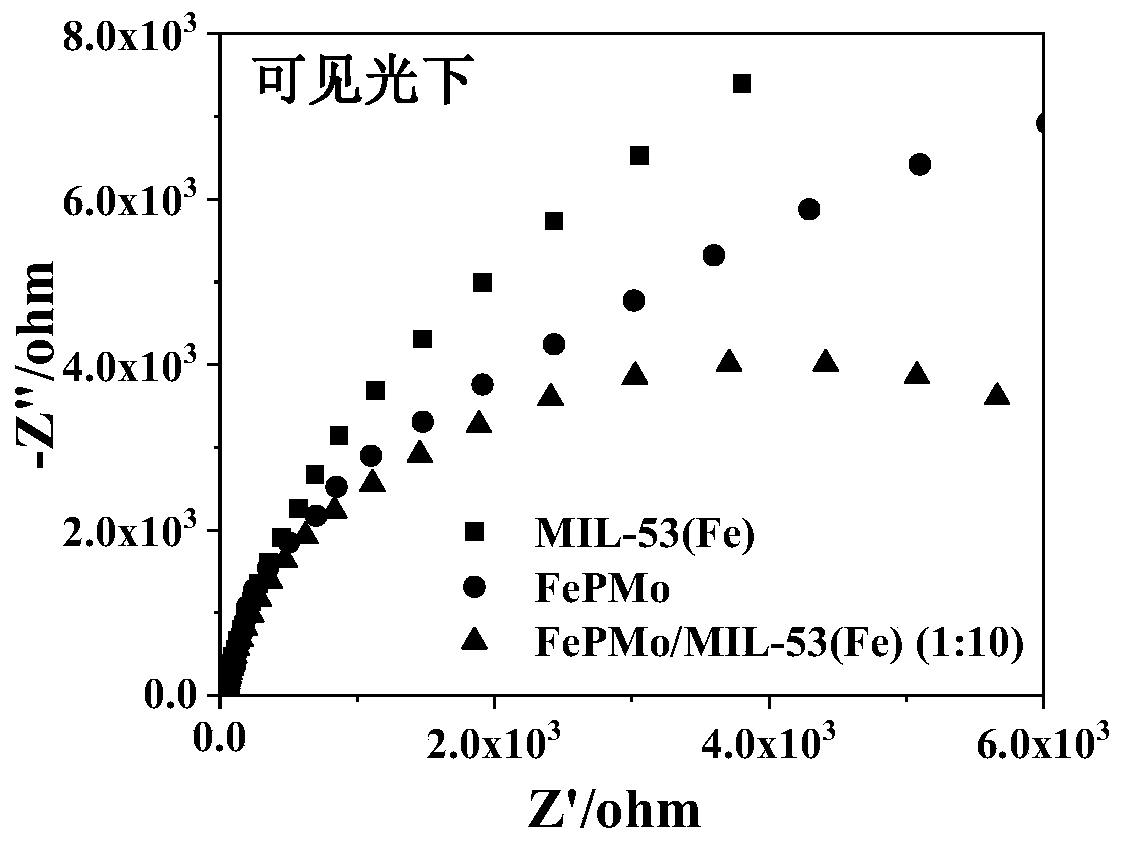 MOF-based composite material and preparation method and application thereof