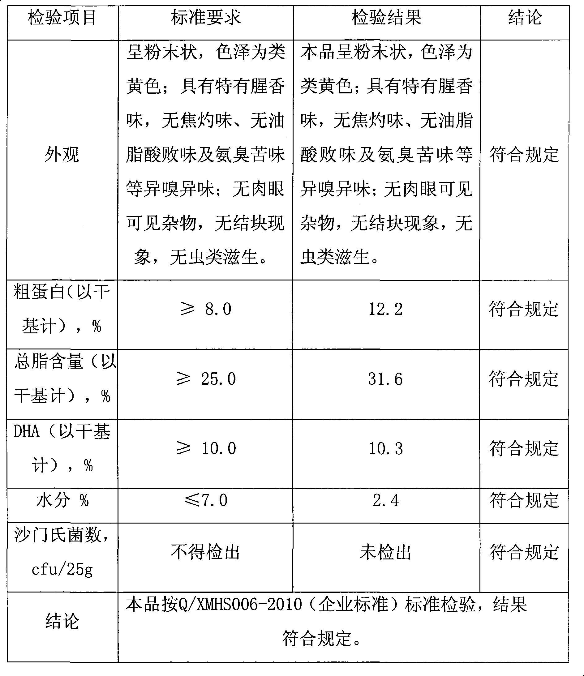 Microalgae whole cell powder for making mammals produce DHA milk in high yield and preparation method thereof