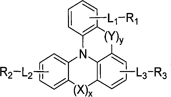 Novel compounds for organic electronic material and organic electronic device using the same