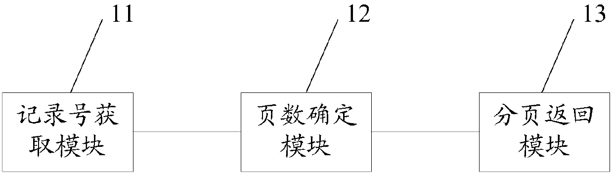 Big data query return method and device