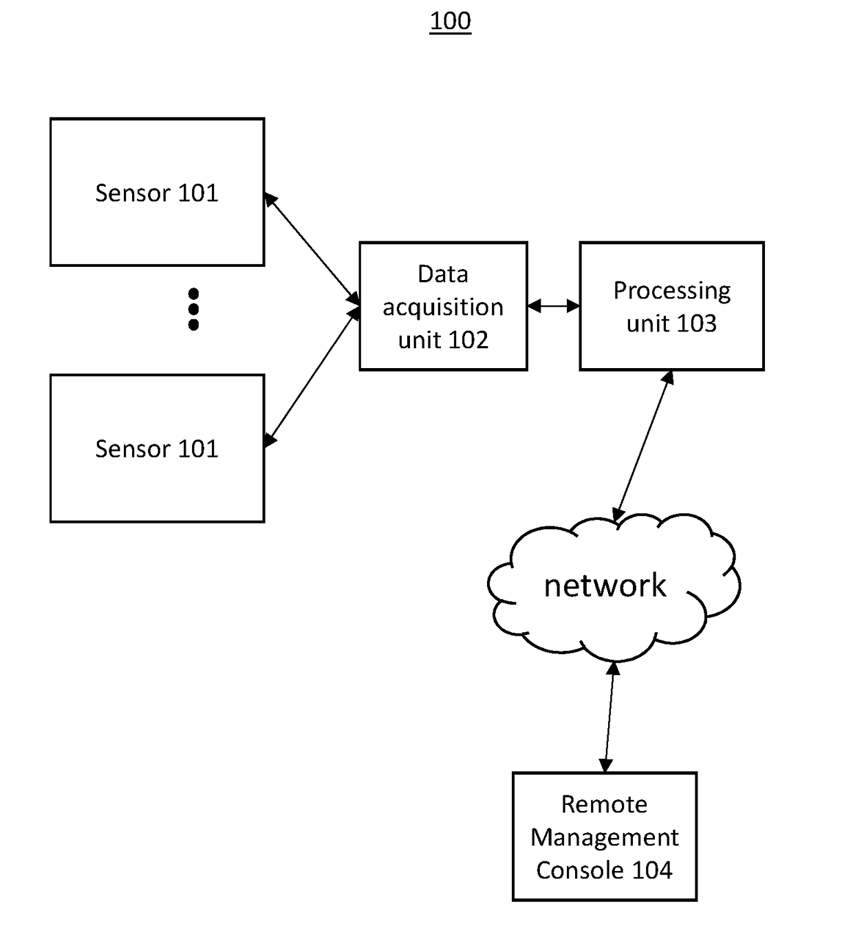 Train Pantograph Structural Health Monitoring System