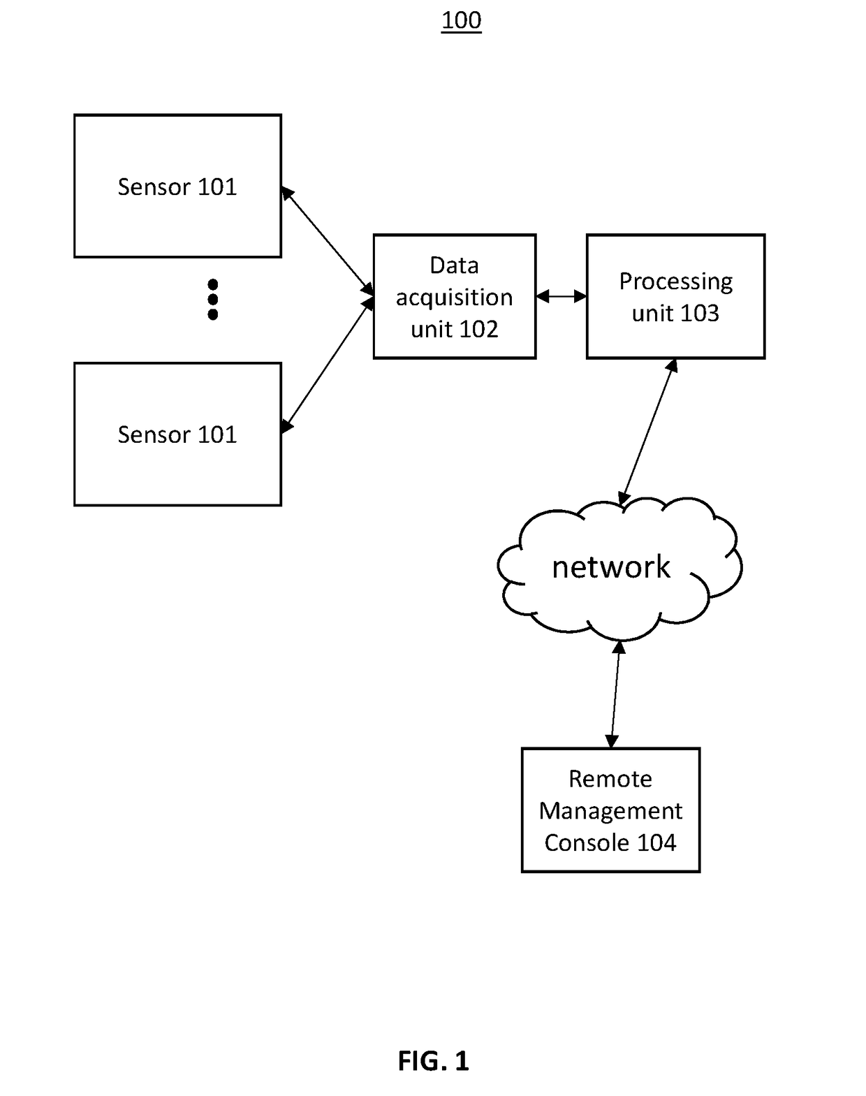 Train Pantograph Structural Health Monitoring System