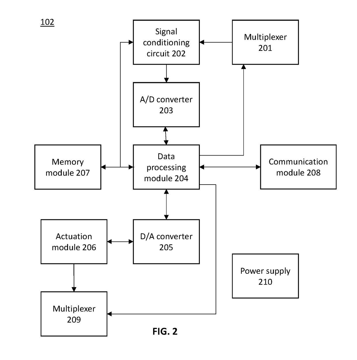 Train Pantograph Structural Health Monitoring System