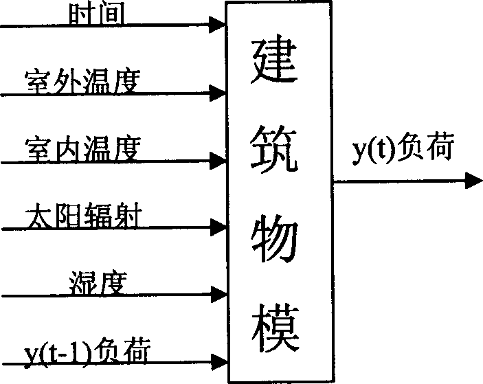 Automatic volume regulating and controlling method for gas-burning machine heat pump